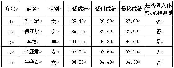 英国上市公司365